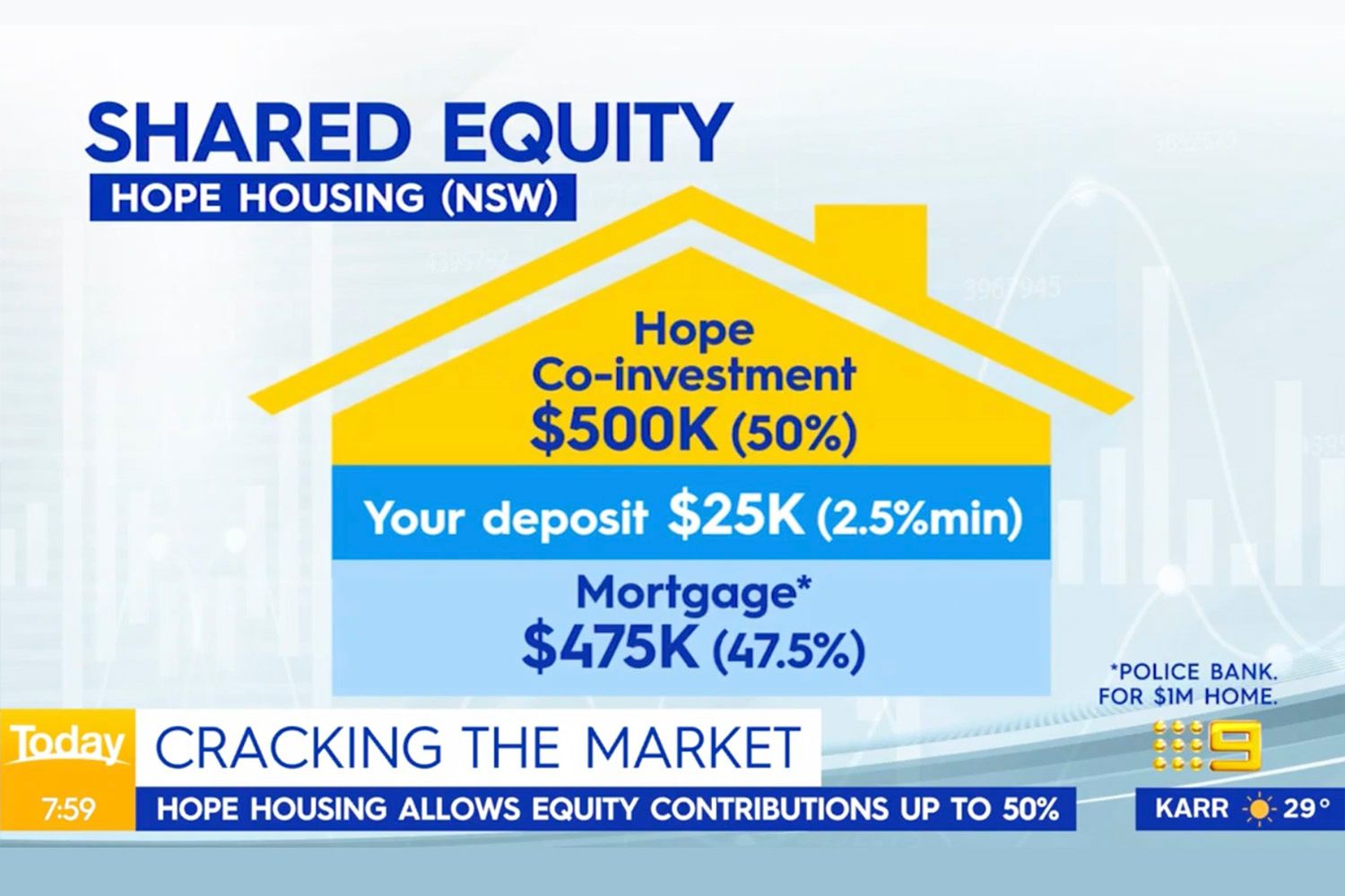 Today Show showing Hope Housing model